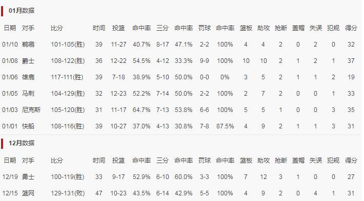 DB彩票官方网站-猛龙豪取胜利，稳居东部榜首
