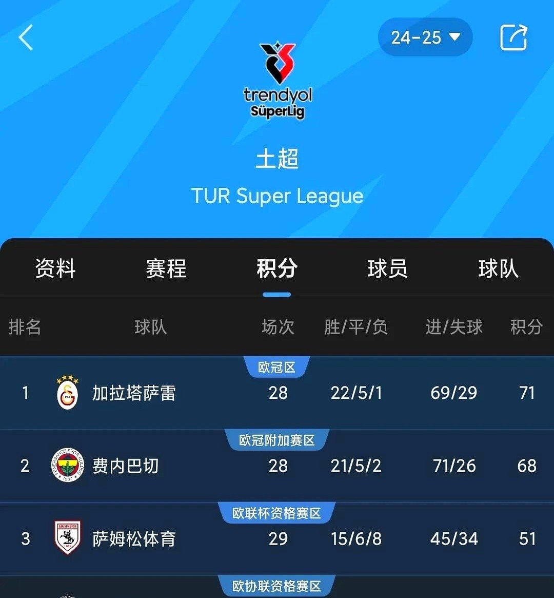 切尔西客场战平马拉加，领跑积分榜