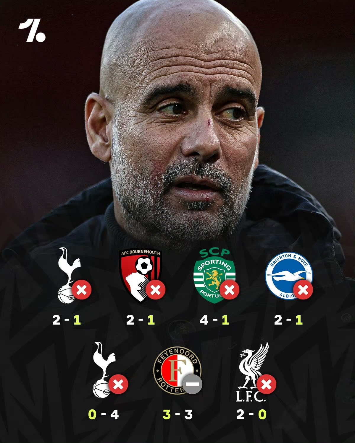 -瓜迪奥拉受困曼城先机不足遭到增援的简单介绍