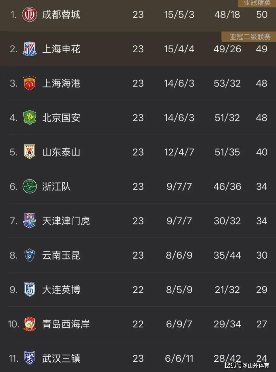 DB彩票平台-广州恒大与北京国安0:0战平积分榜继续并列榜首